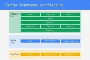 Flutter Introduction - Toastguyz